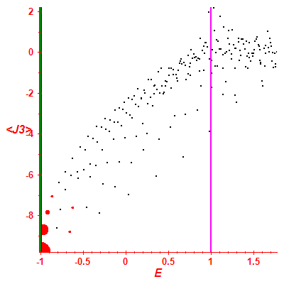 Peres lattice <J3>